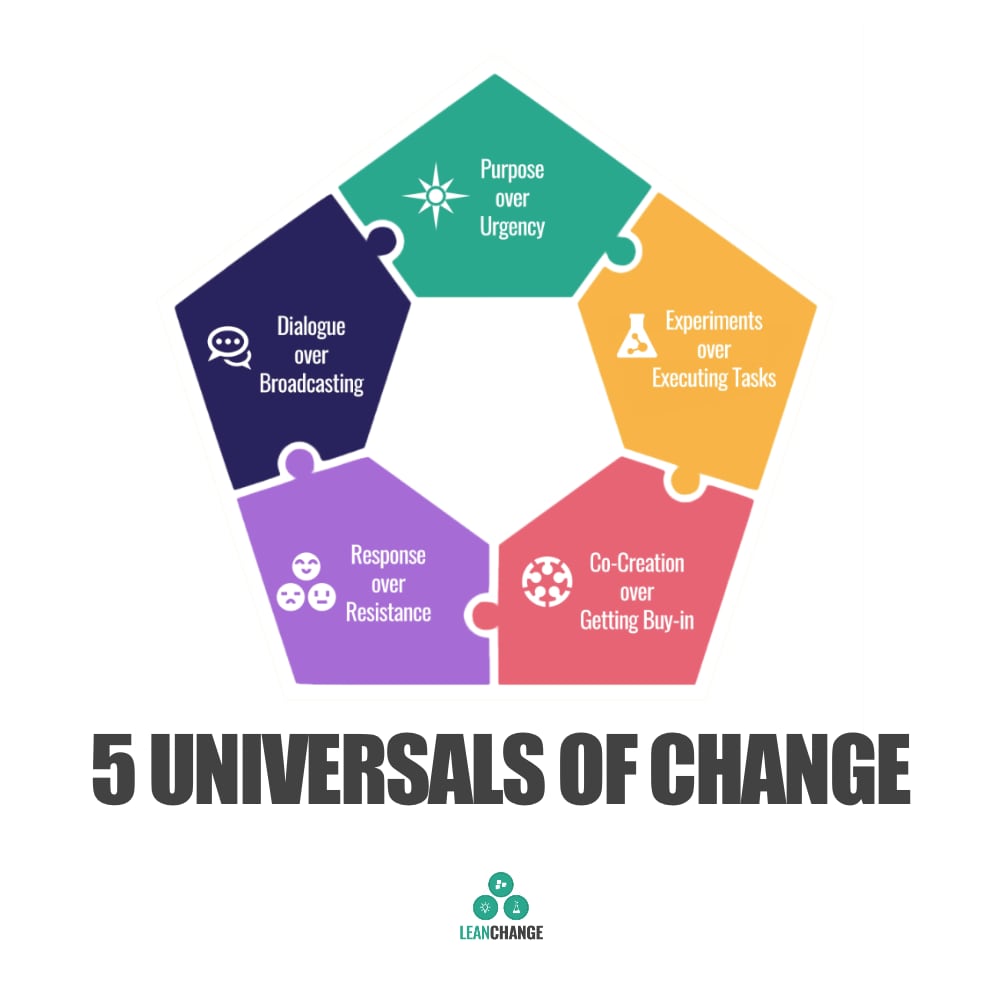 5 Universals of Change